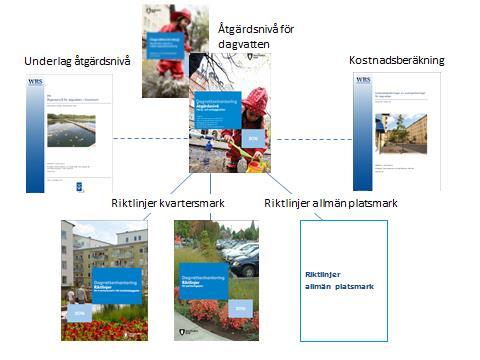 stadens dagvattenstrategi. Figur 1: Förhållandet mellan olika dagvattendokument. Stadens dagvattenstrategi anger ramarna och inriktningen för en hållbar dagvattenhantering.