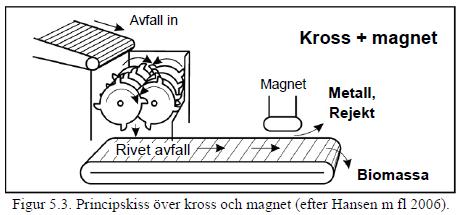 Förbehandling