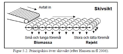 Förbehandling