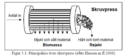 Skivsikt Skruvpress