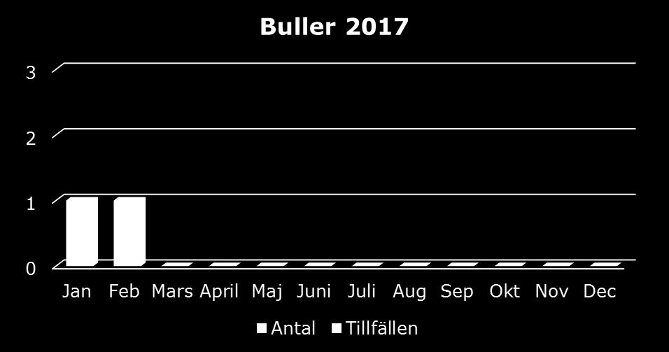 Okt Nov Dec Antal 2