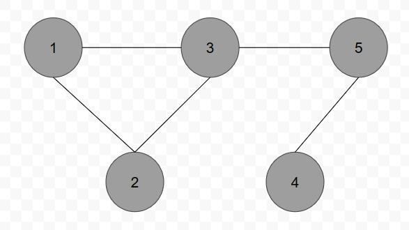 2 Bakgrund AI har varit en del av datorspel sedan de tidigaste spelen som även dem hade datorstyrda motståndare som spelade mot spelaren.