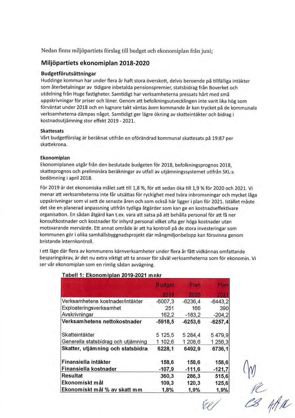 Nedan finns miljöpartiets förslag till budget och ekonomiplan från juni; Miljöpartiets ekonomiplan 2018-2020 Budgetförutsättningar Huddinge kommun har under flera år haft stora överskott, delvis