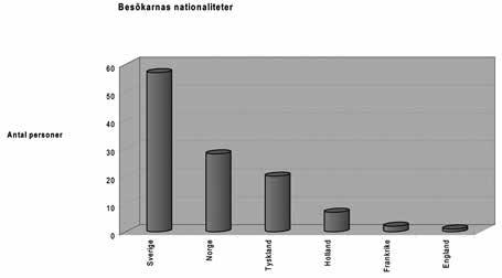 In Situ Att följa stigen en publikundersökning på Blomsholm 15 Allmänheten en nordeuropeisk turist?