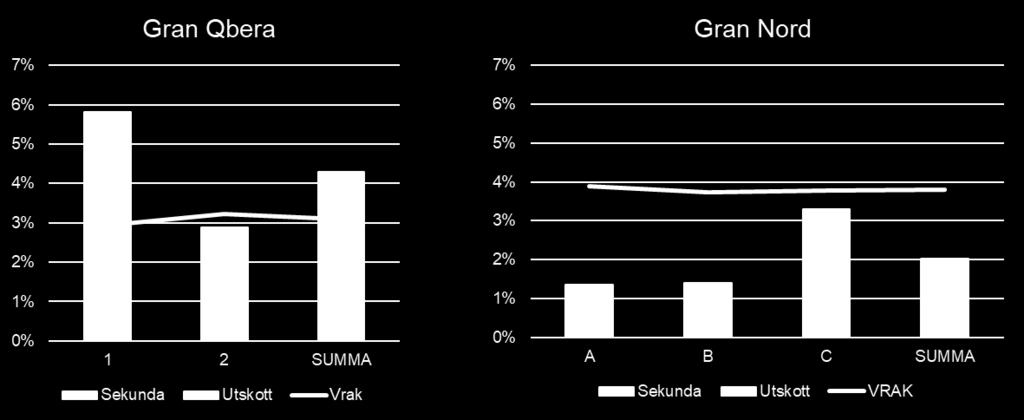 Resultaten avser sex utvalda kollektiv.