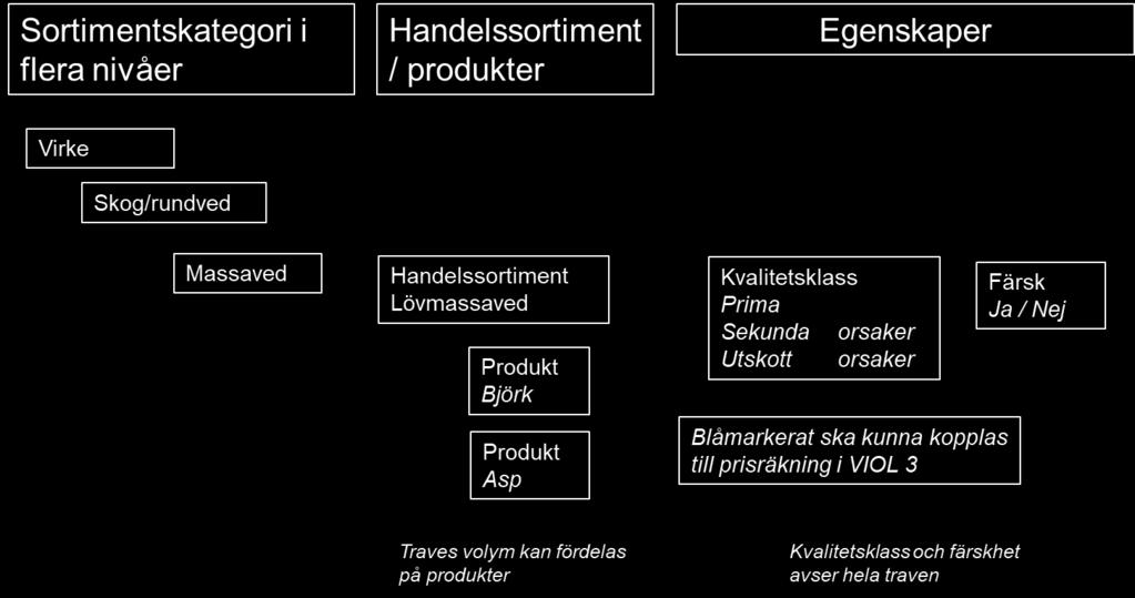 Nedanstående paragrafer är de viktigaste ur perspektivet kvalitetsklassning i prima-sekunda.