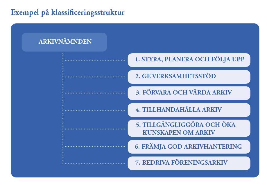 Arkivnämndens