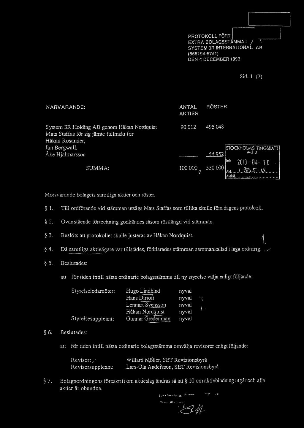 495 048 54 952 100 000 550 000 '! STOCKHOLMS TINGSRÄTT Avd 3,nk 2013 -Oi- 1 0 an "/..SäXIt./Ä. Aktbil., M otsvaran de bolagets sam tliga aktier och röster. 1. T ill ordförande vid stämman utsågs Mats Staffas som tillika skulle föra dagens protokoll.