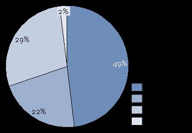 Figur 1. Genotypsfördelning i Sverige 2.2 Läkemedel mot hepatit C För tillfället finns åtta godkända läkemedel mot hepatit C.