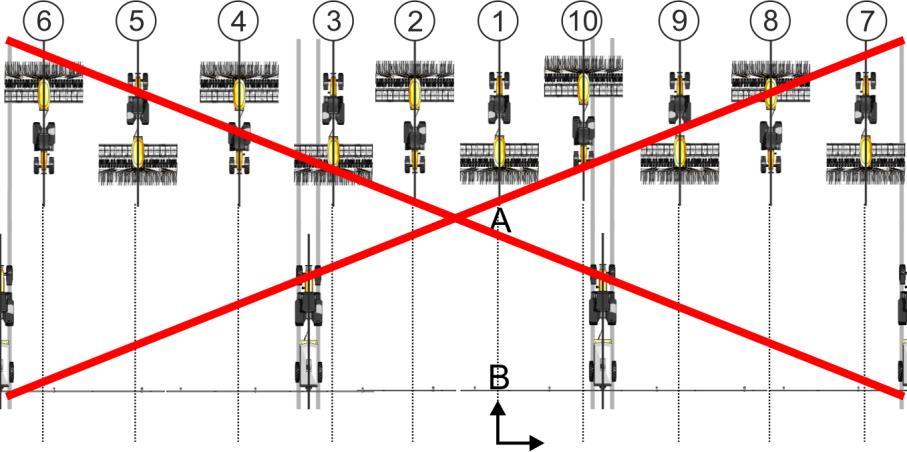 Koppla körfält med TRAMLINE-Management Beräkna körfält 10 Exempel 2: Körriktningen stämmer inte överens med den skapade AB-linjen. Körfälten skapas i felaktiga överkörninger.