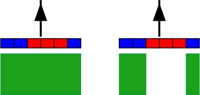 12 Konfiguration Konfigurera inställningar "Allmänt" Selektiv markering Med den här parametern kan du bestämma om den obearbetade ytan på bildskärmen ska markeras som bearbetad med grön färg om en av