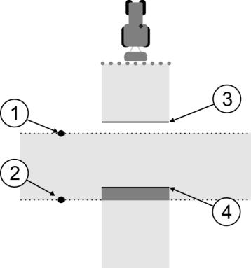 Konfiguration Konfigurera SECTION-Control 12 Körning 2 Position för den första observatören Position för den andra observatören Denna linje markerar platsen, på vilken munstycket börjar spruta, om du