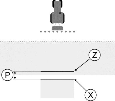 12 Konfiguration Konfigurera SECTION-Control Vid körning på den bearbetade ytan, stängdes fältsprutan av för sent 1.