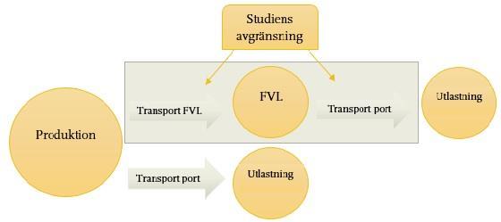 Introduktion 2. Hur kan artiklar placeras i ett industriellt tillverkande företags färdigvarulager med hänsyn till de förvaringssystem som används?