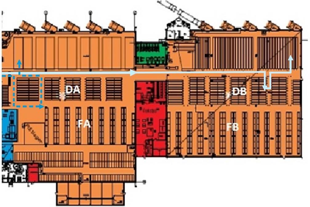 Empiri dokument ifrån Emballator skickas i nuläget 60 % av deras mest frekventa artiklar direkt till utlastningsportarna.