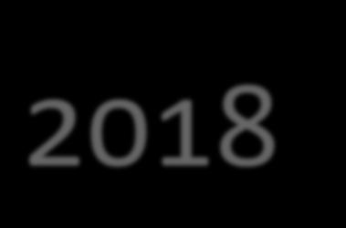 Avgifter& hyror för kommunens lokaler & anläggningar 2018 Avgifter & hyror för kommunens lokaler och anläggningar som hyrs för arrangemang/aktiviteter som inte