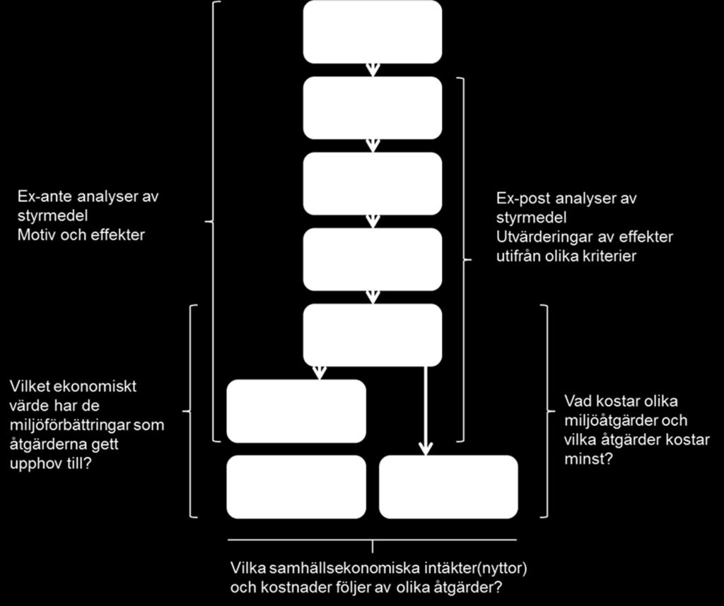 Åtgärdsanalyser 2.1 Analyser av miljövärden 2.