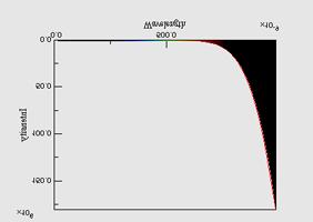 energi i vissa intervall, eller maximum vid olika våglängder. Eftersom det temperaturen skiljer sig på olika delar av kroppen så blir det en fördelning av strålningen.