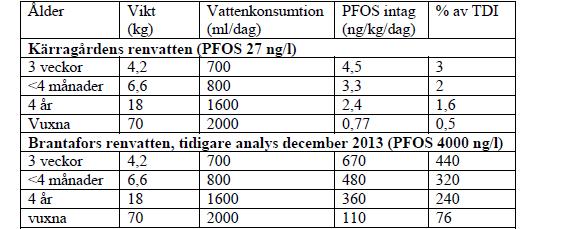 TDI Vad används TDI till?