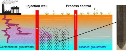 Log K d Stabilization/Barrier Injection well for