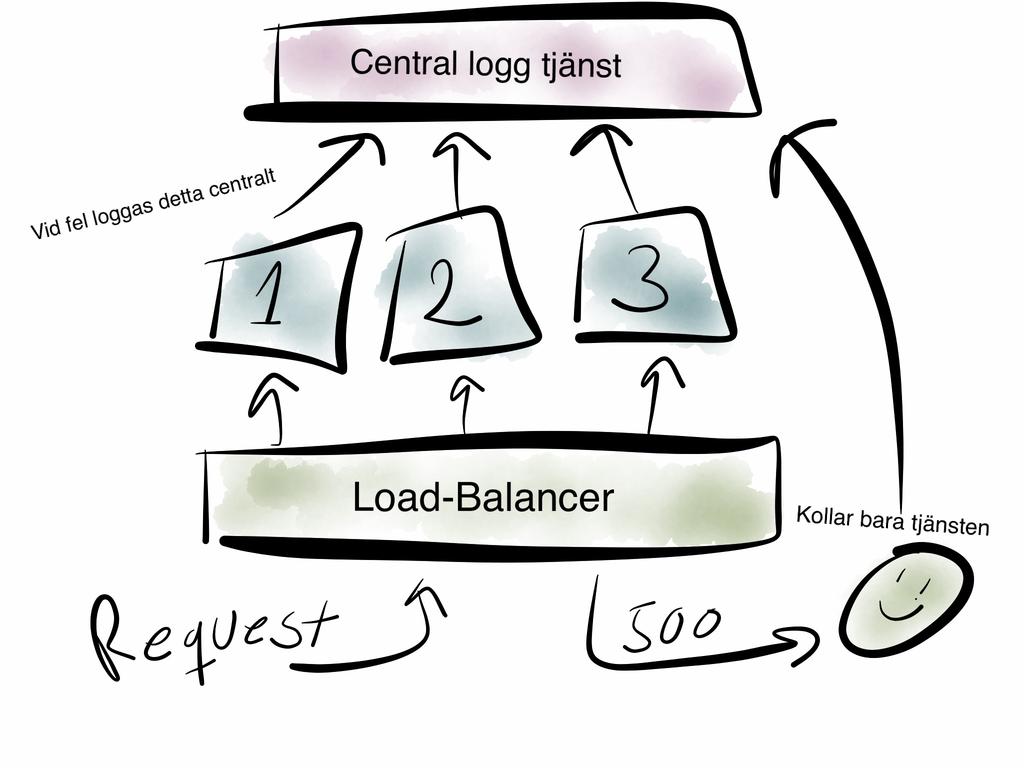 tjänst ligger bakom en loadbalancer och är skalad till 20 servrar?