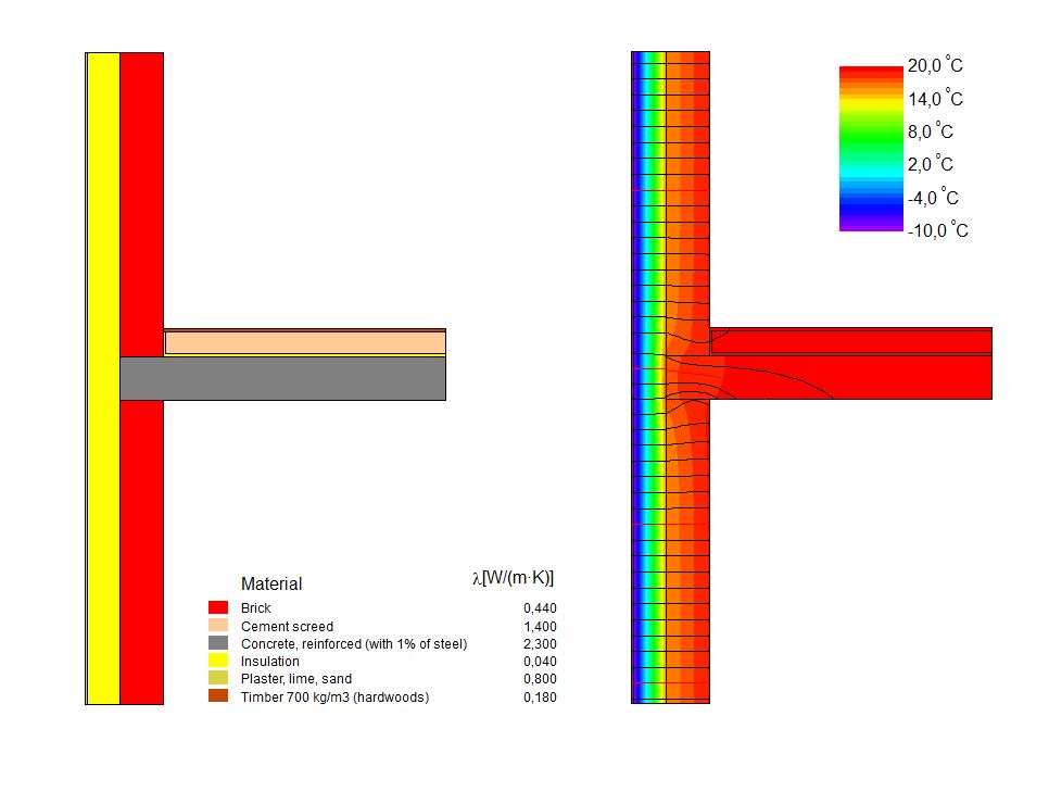 Figur 4 Simulerat exempel från programmet Flixo på en linjär köldbrygga, där strömlinjer av värmeflödet visas från insida (höger) till utsida (vänster).
