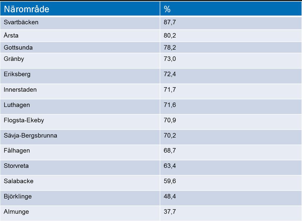 Tabell 2.