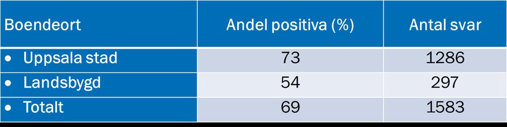 Tabell 5.