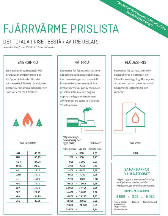 Bilaga 1 Normalprislistor för näringsidkare och konsumenter Priset föreslås höjas med 1 % mellan 2018 och 2019.