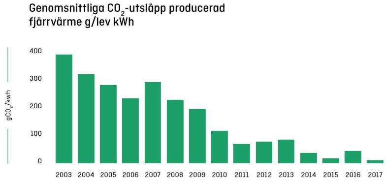 Totalt Indirekt Deponi Hjälpel Direkt Torv Prisdialogen Mölndal Energi, näringsidkare och konsumenter 2018-05-02 Bilaga 2 Miljövärdering Mölndal Energi har låtit göra ett klimatbokslut över 2017.