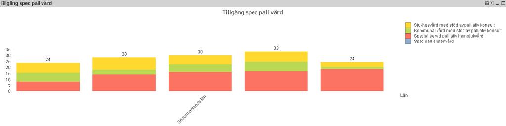 Tillgångtill