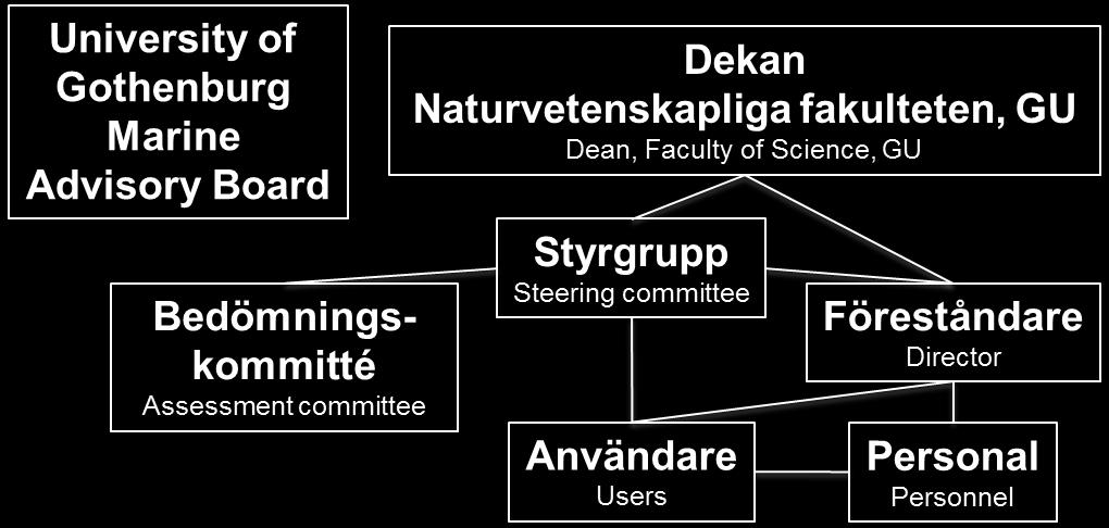 2016-09-07 Värdenhet och dekan Lovéncentret har sin organisatoriska och administrativa hemvist vid Naturvetenskapliga fakulteten.