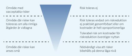 2.4. Riskvärdering och bedömningsgrunder Sverige saknar nationellt fastställda kriterier avseende riskvärdering. Värdering av risker har sin grund i hur man upplever riskerna.
