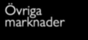 Mjukpapper Mjukpappersindustrin är en växande industri och omfattar produktion av bland annat toalettpapper, hushållspapper och pappersnäsdukar.