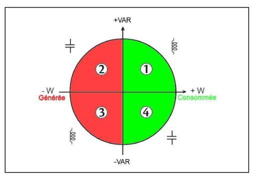 Tångmultimeter F605 Svenska Notering (7) - I balanserade 3-fas nät, med deformerade signaler (THD och övertoner), är onoggrannheterna garanterade från Ф > 30.