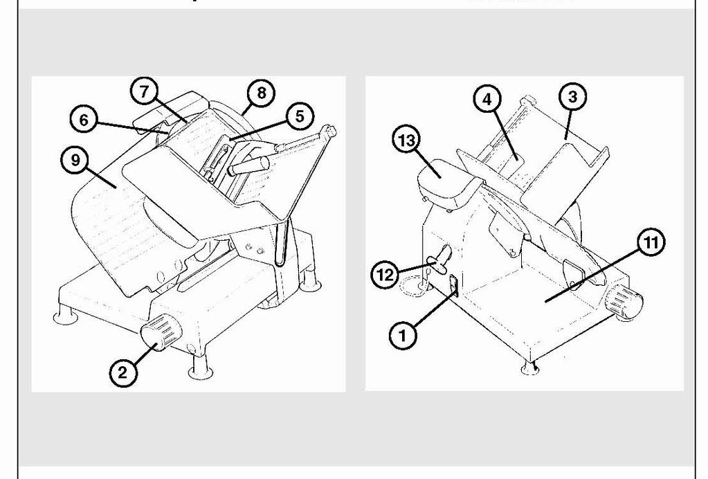 1. Tryckströmbrytare för start och stopp 2. Ratt för inställning av skivtjocklek 3. Produkthållare 4. Matarhandtag till ändstyckshållare 5. Ändstyckshållare 6. Klinga 7.