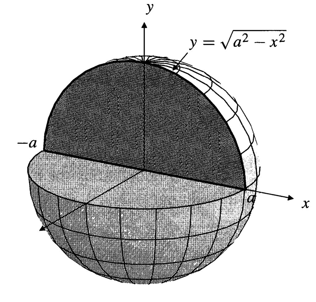 Dess cylindrr hr volum V i = A(c i ) (x i ).