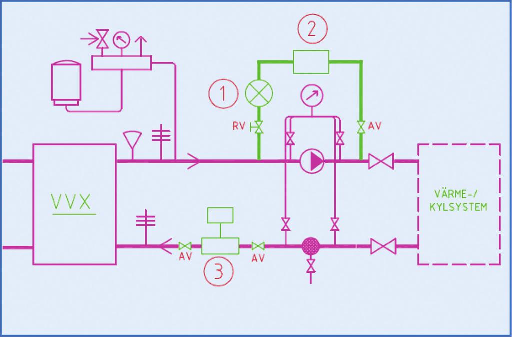 Funktionsbeskrivning Lagurenheten monteras i returen och delflödesfiltret monteras över befintlig pump. Anläggningen dimensioneras beroende på systemets storlek. VATTENBEHANDLINGSENHET 1.