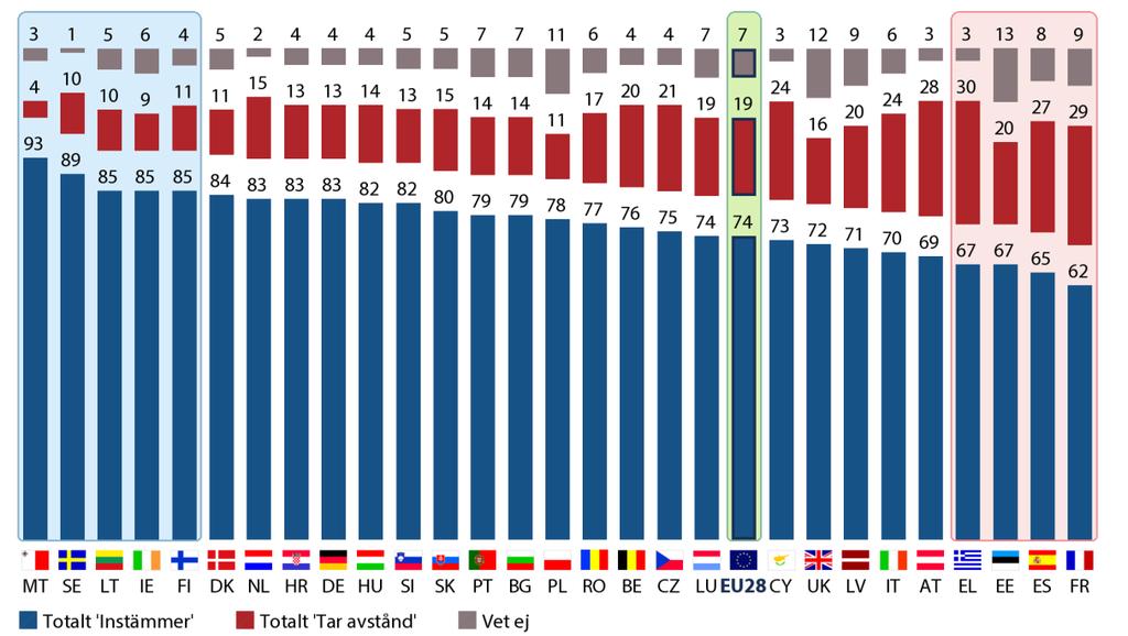 b) Nationella resultat QA9 Kan du tala om för mig om du instämmer i eller tar avstånd från följande