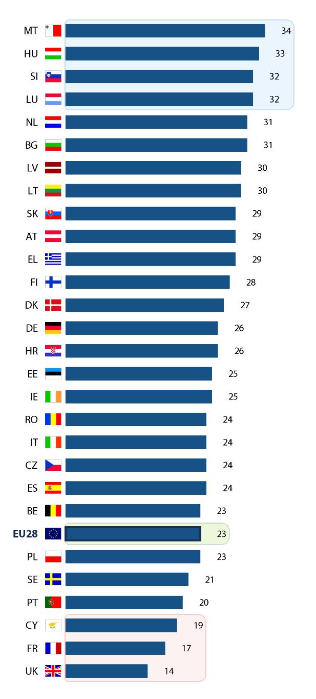 b) Nationella resultat QA13 På vilken nivå kan vi enligt din uppfattning