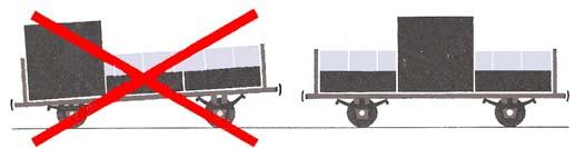 TÅGDOK 700 2 12 (114) 3.3 Lastfördelning Godset ska fördelas så jämnt som möjligt på lastytan.