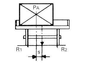 TÅGDOK 700 2 14 (114) Beräkningsmetod för att bestämma tillåtet avstånd i vagnens tvärriktning, från lastens tyngdpunkt till vagnens mitt R 1, R 2 = Hjullast i ton E 1, E 2 = Axel- resp.