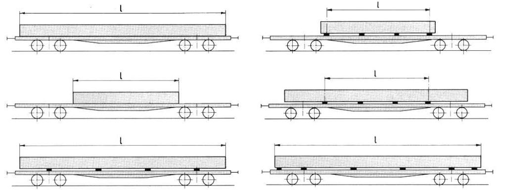 TÅGDOK 700 2 15 (114) 3.4 Lastens utbredning (koncentrerad last) Den maximalt tillåtna koncentrerade belastningen finns angiven i ett raster på vagnen.