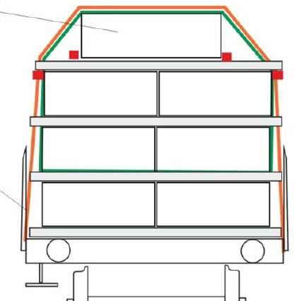 TÅGDOK 700 2 44 (114) För staplar på flakvagnar som kan vagga i vagnens tvärriktning (t.ex. armeringsmattor), måste det minsta avståndet mellan lastprofilen och last ökas enligt Tabell 2.