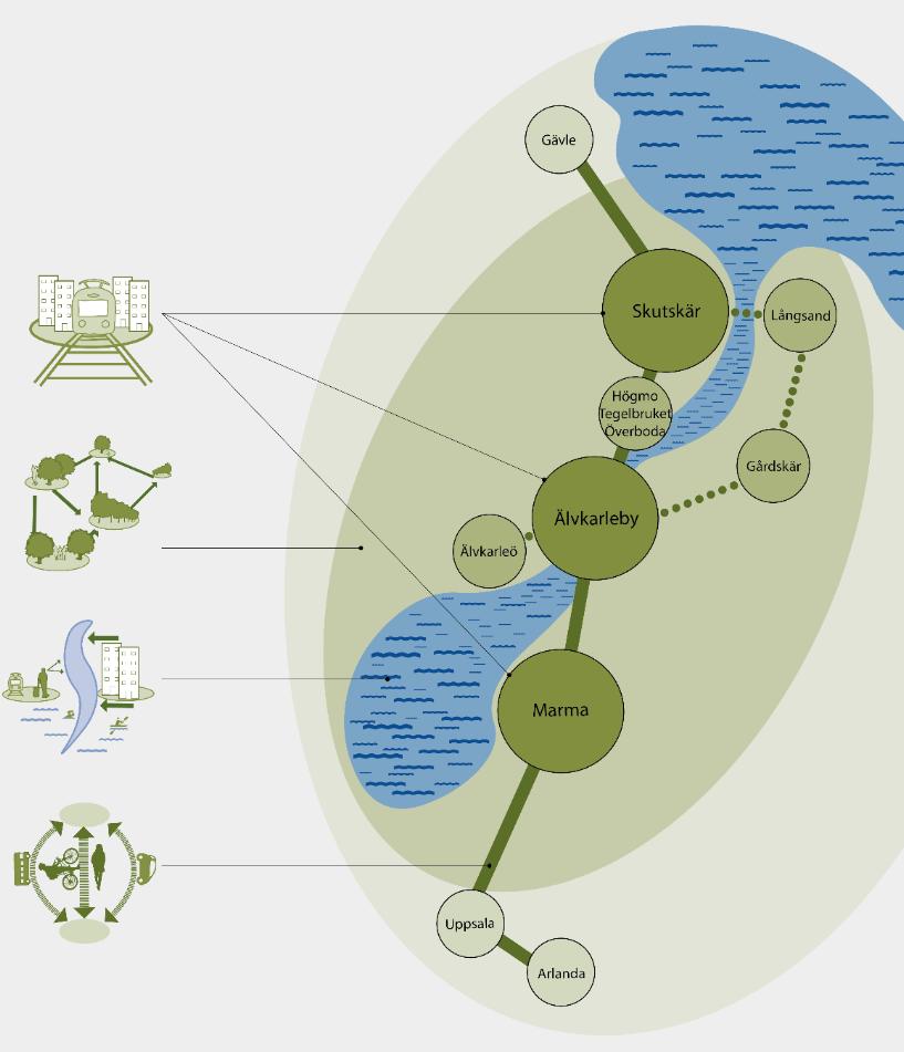 kommun Strategi för ÖP 2050 Naturmiljön den självklara utgångspunkten Det geografiska läget med regionalt och nationellt