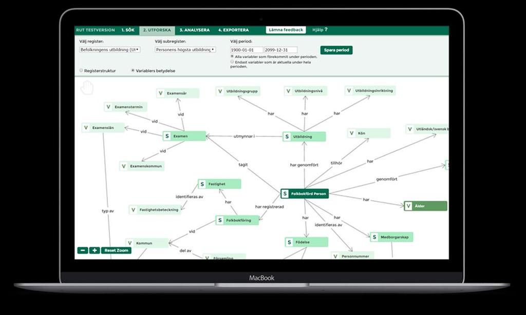 Register Utiliser Tool Ett verktyg för att hitta,