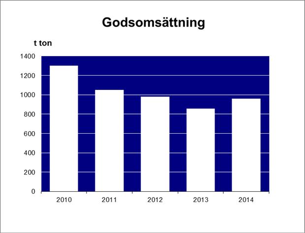 LOGOS påverka med fakta och information Fundera på vilken
