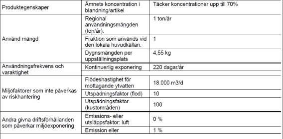 Bilaga: Exponeringsscenarier 1 - Exponeringsscenario - Industriella användningar (SU3), Yrkesmässig användning (SU22) SU 3 - Industriella användningar: Användningar av ämnen som sådana eller i