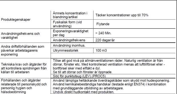2.4 - Bidragande scenario som styr exponeringen av arbetstagare för PROC10 Applicering med roller eller strykning (Inbegripet rengöring av ytor) 2.