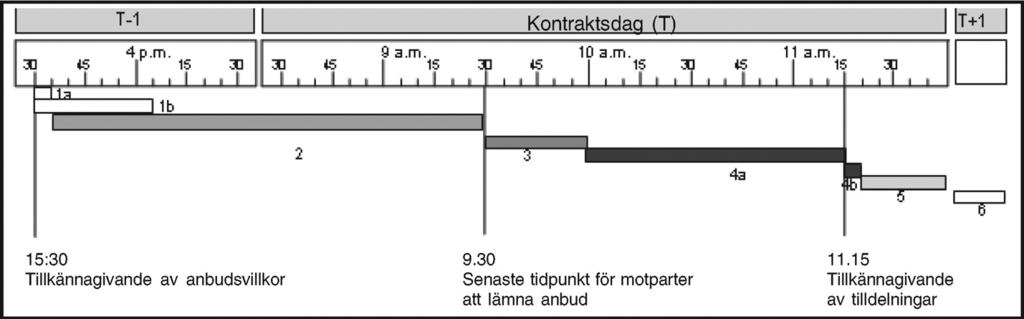 2011O0014 SV 05.06.2014 002.001 28 5.1.2.3 F i n j u s t e r a n d e t r a n s a k t i o n e r Finjusterande transaktioner genomförs inte enligt en på förhand bestämd kalender.